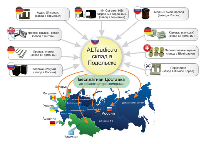 аудиотрансформаторы для вас